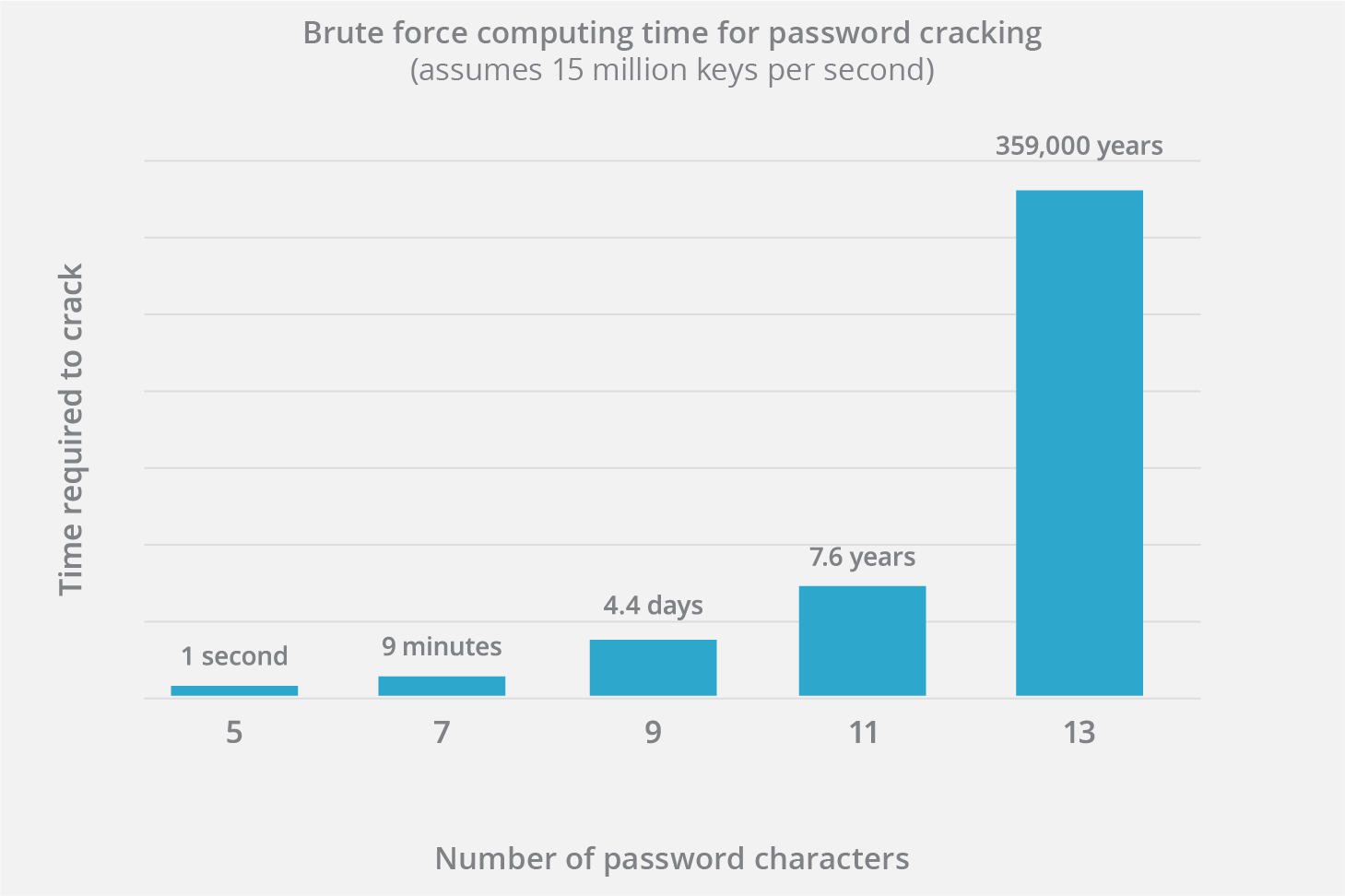 crack password brute force