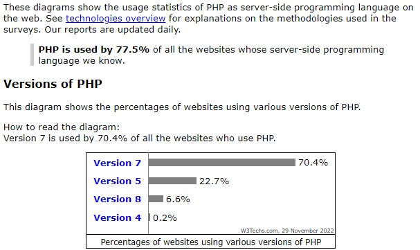 w3tech php statistic website